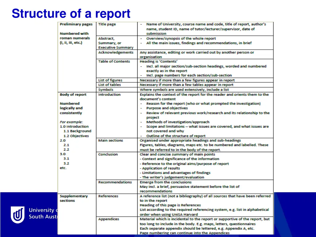 structure of a report