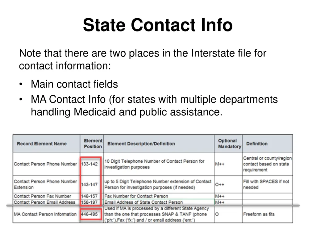 state contact info