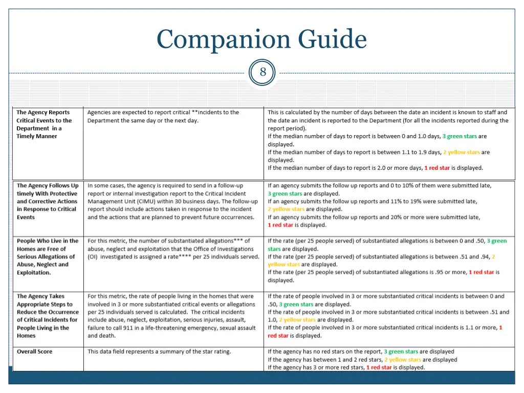 companion guide 1