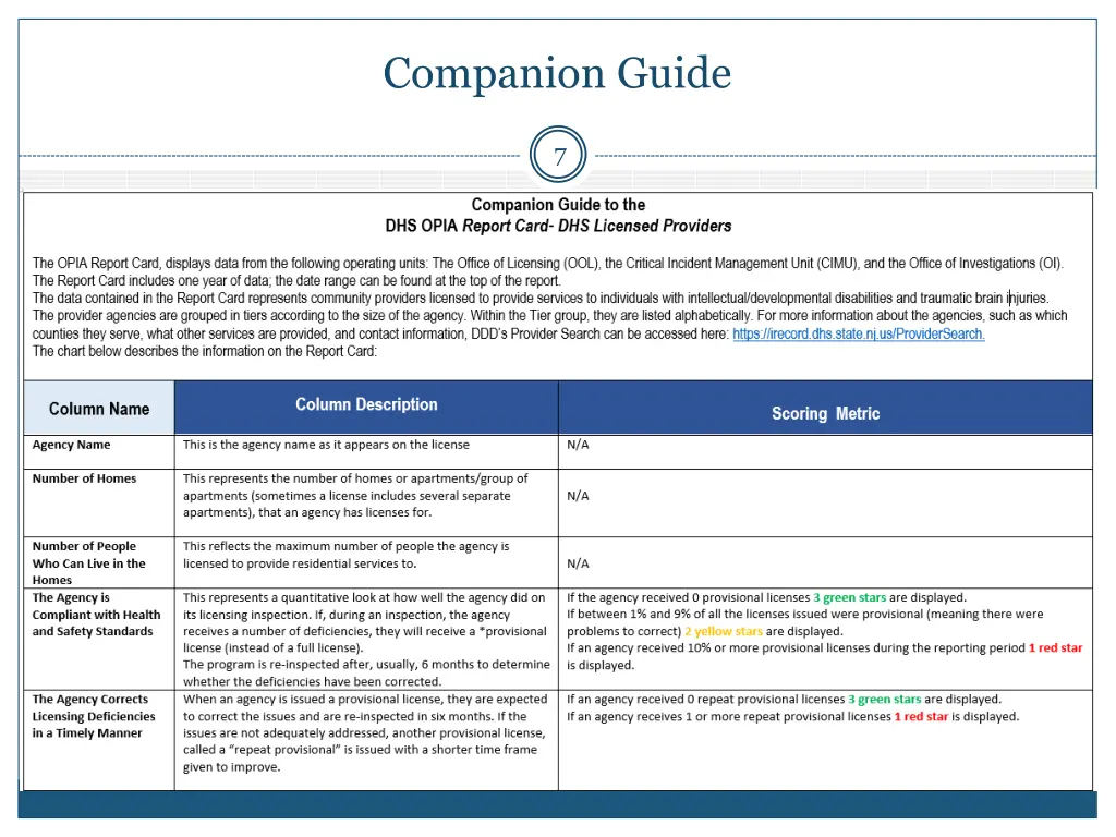 companion guide