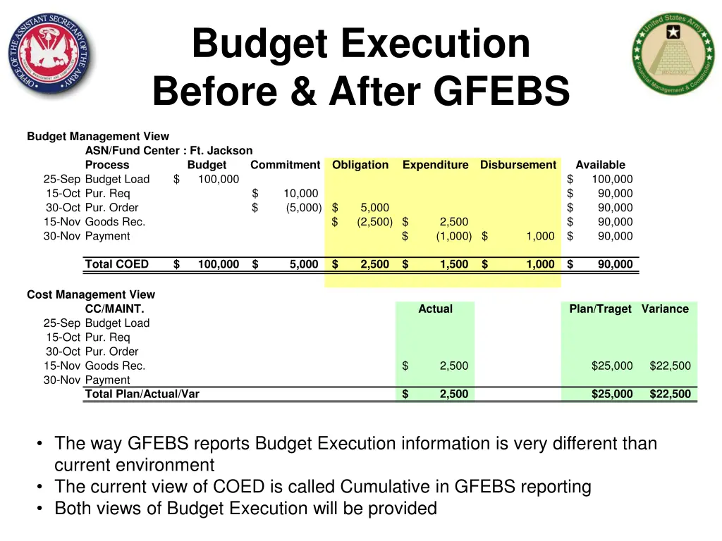 budget execution before after gfebs