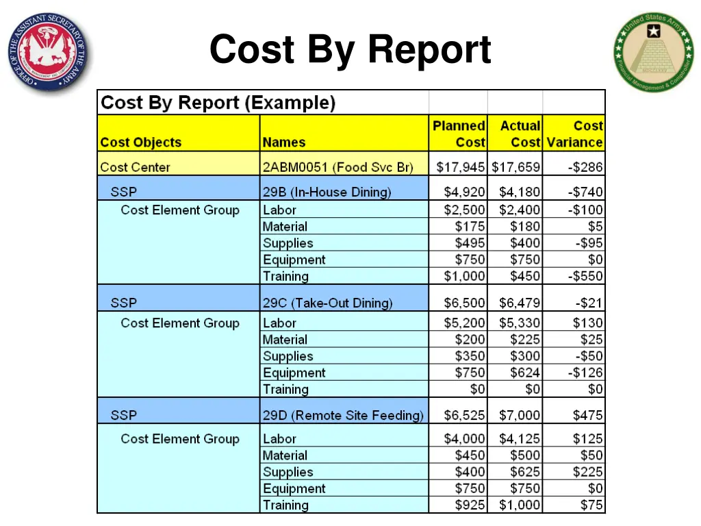 cost by report