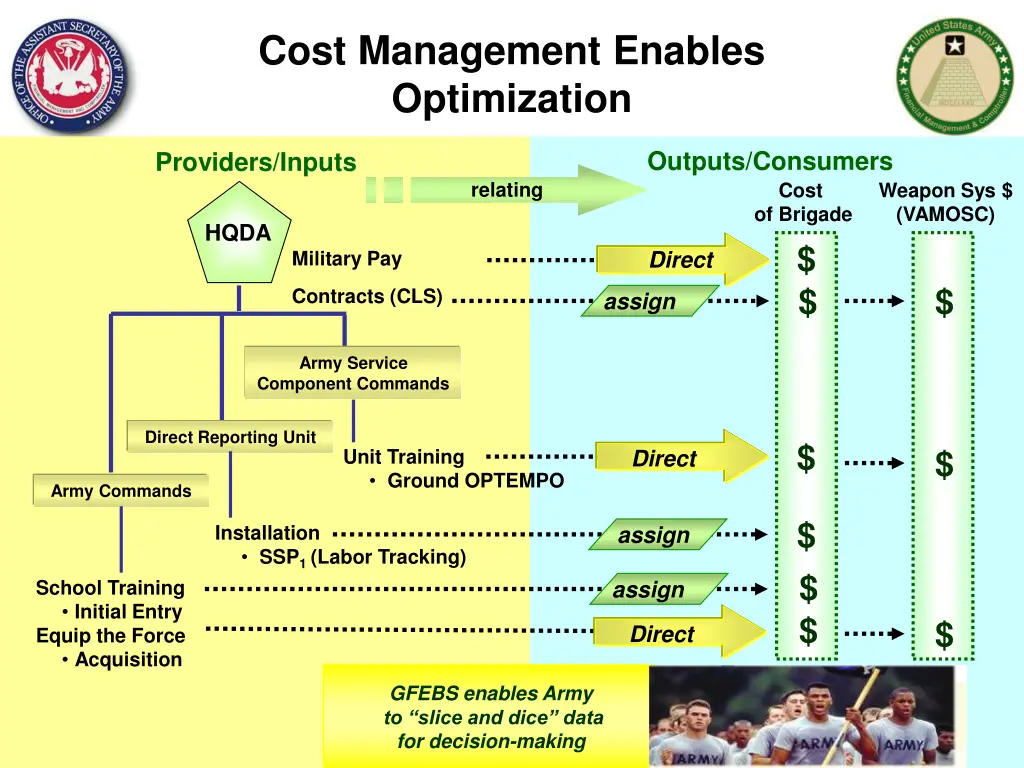 cost management enables optimization