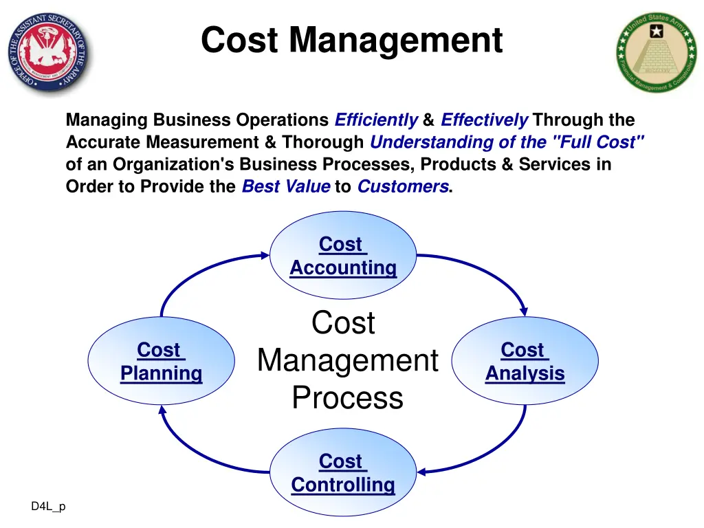 cost management