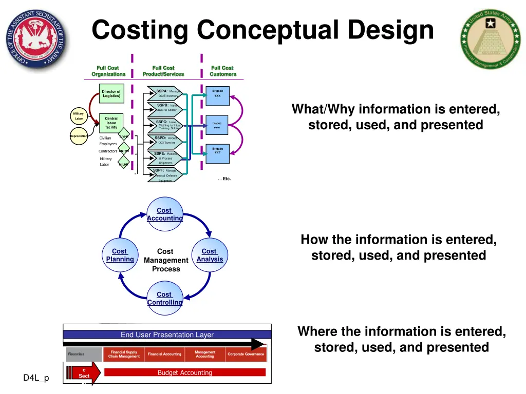 costing conceptual design