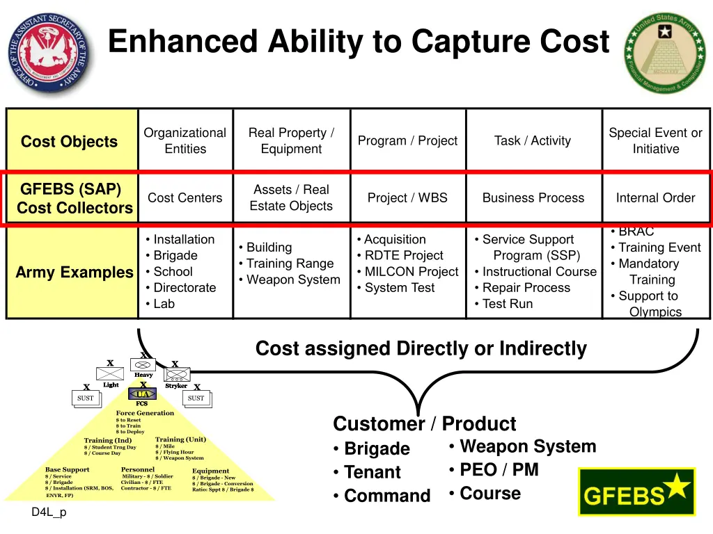 enhanced ability to capture cost