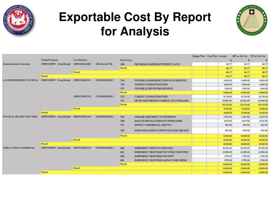 exportable cost by report for analysis