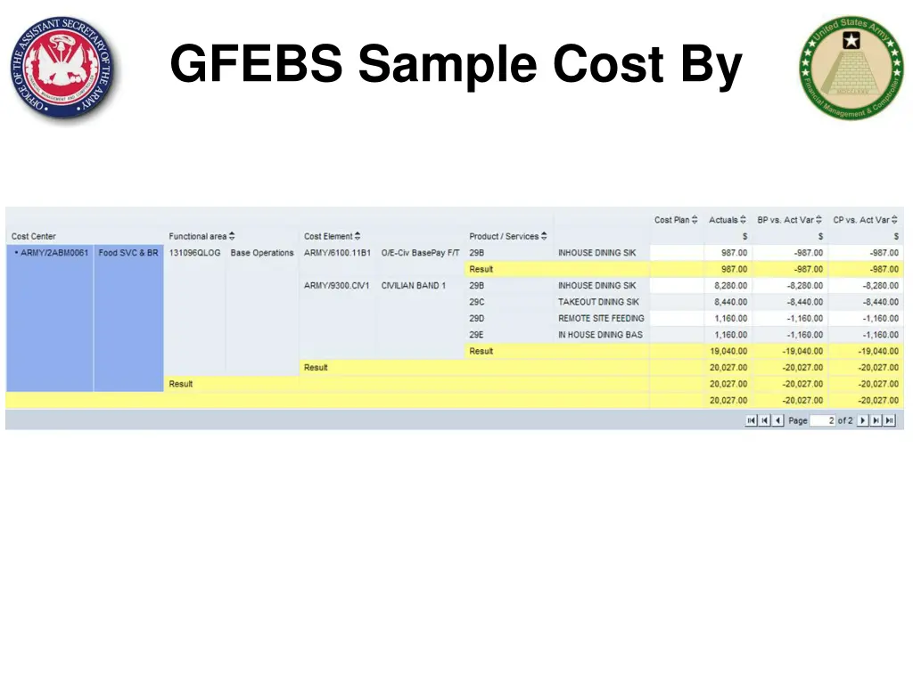 gfebs sample cost by