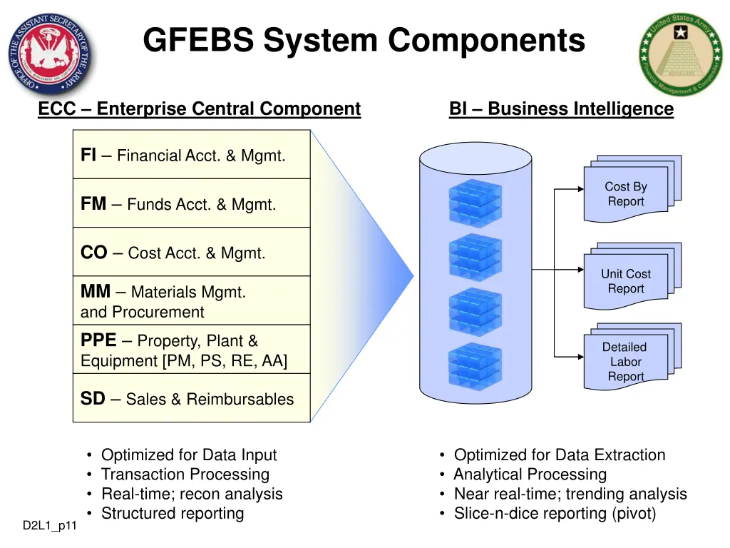 gfebs system components