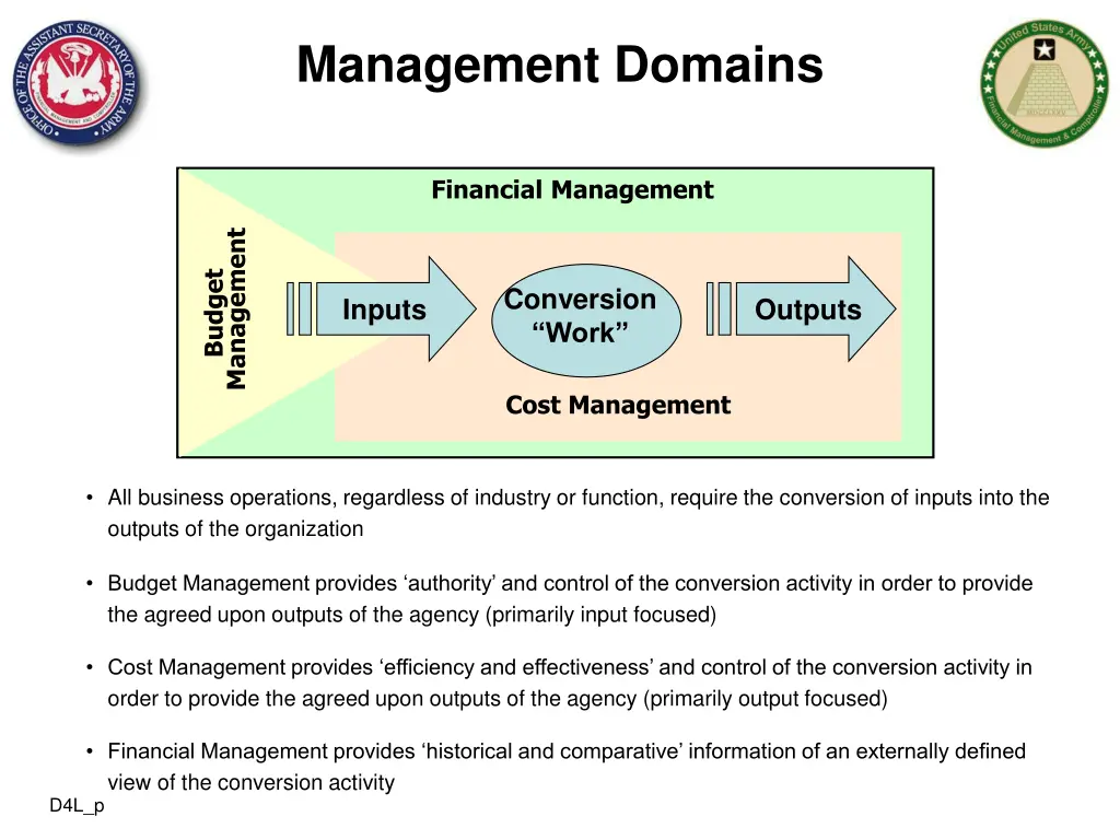 management domains