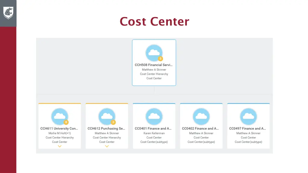 cost center