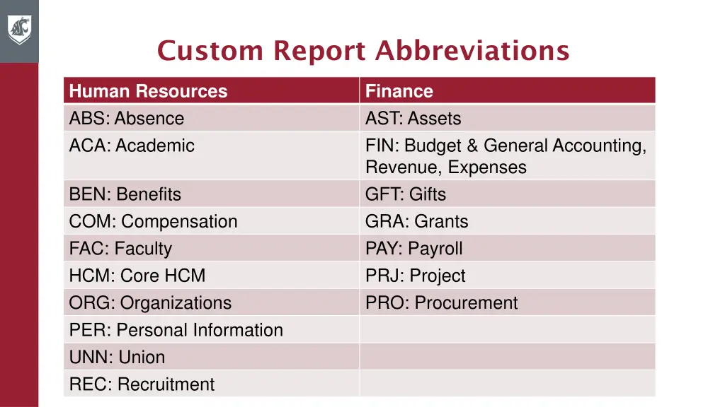 custom report abbreviations