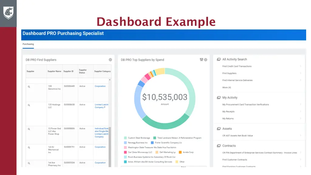 dashboard example