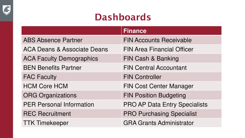 dashboards 1