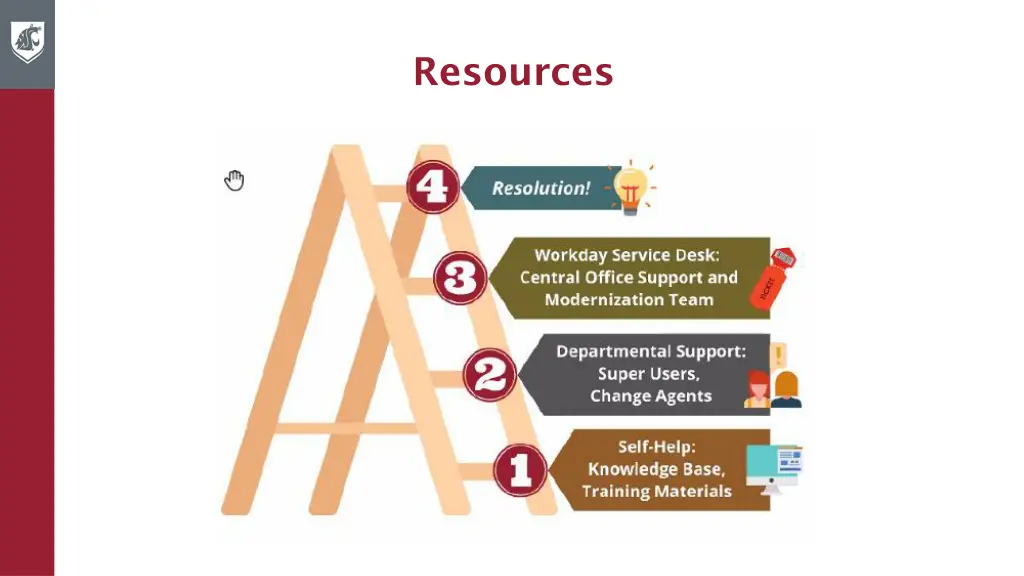 resources