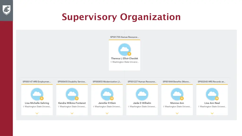 supervisory organization