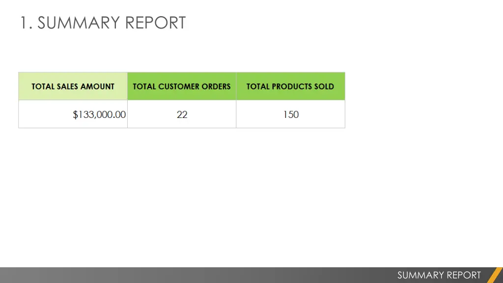 1 summary report