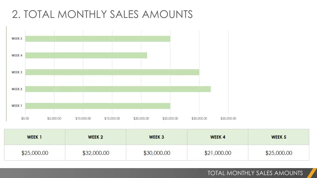 2 total monthly sales amounts