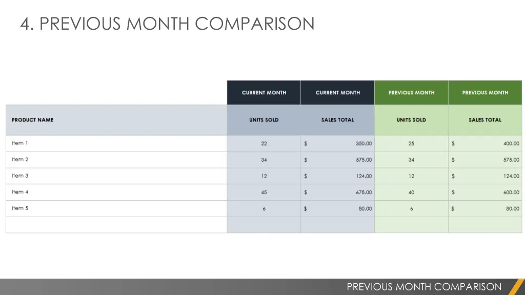 4 previous month comparison