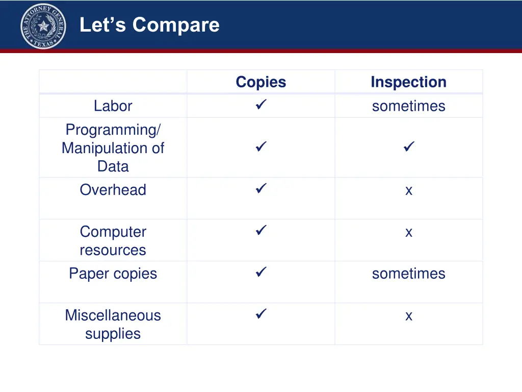 let s compare