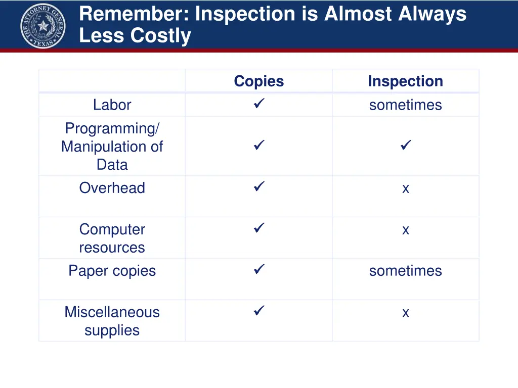 remember inspection is almost always less costly