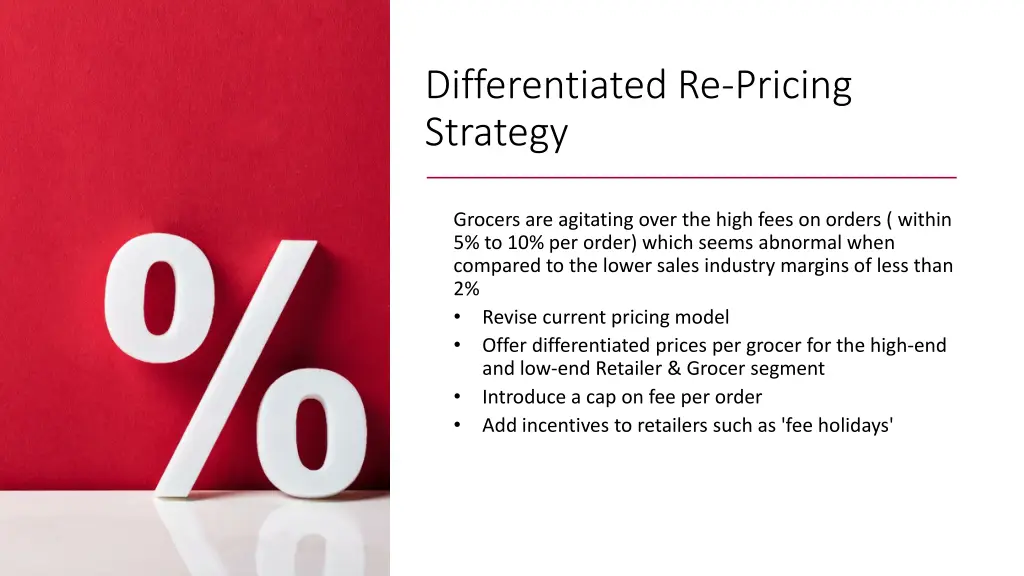 differentiated re pricing strategy