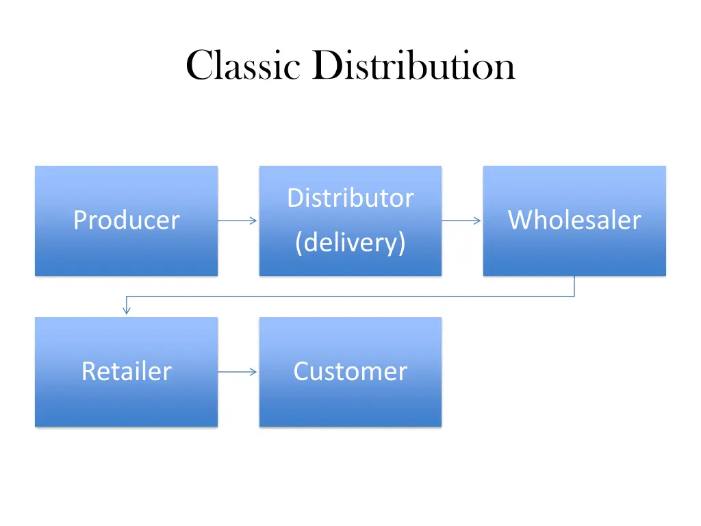 classic distribution