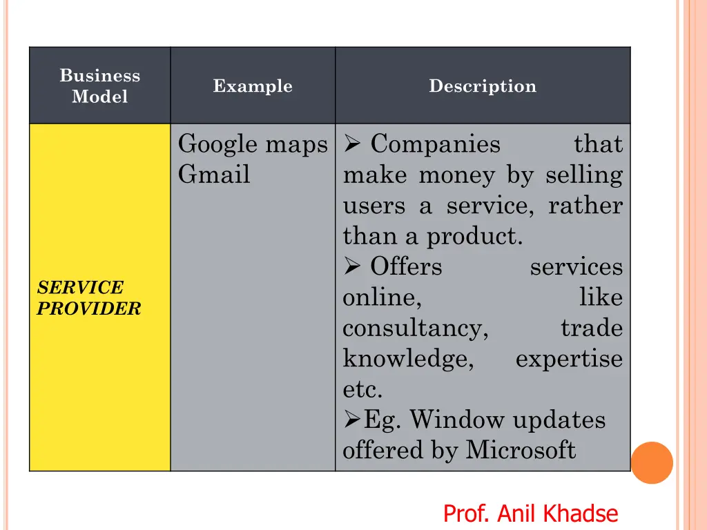 business model 1