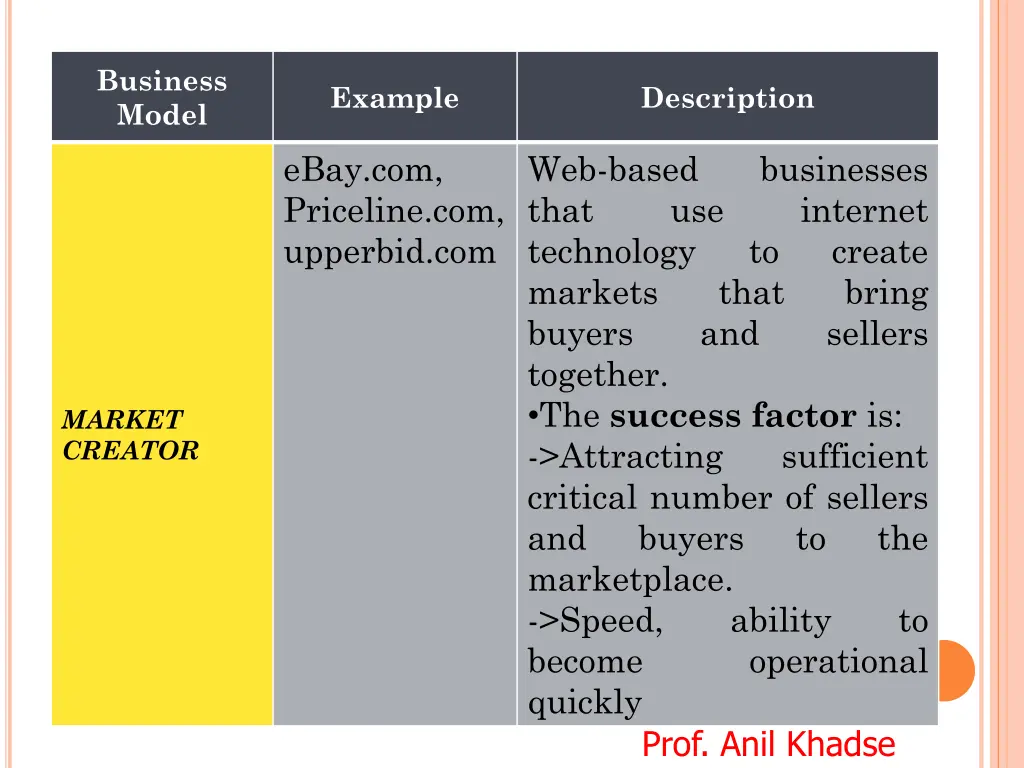 business model 2