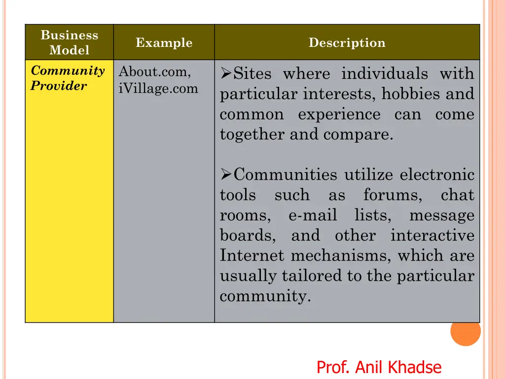 business model community provider