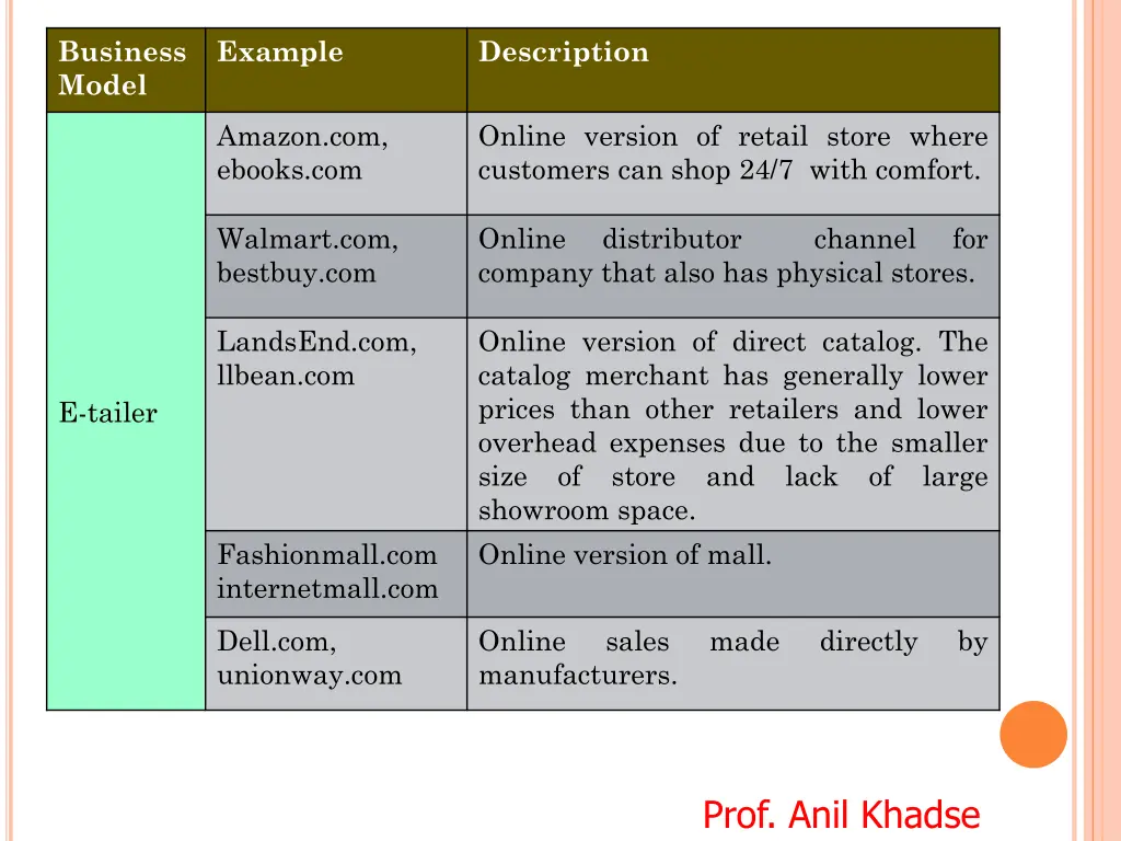 business model