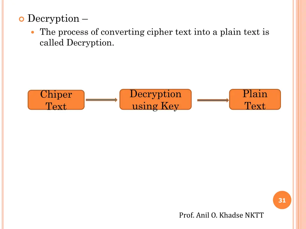 decryption the process of converting cipher text