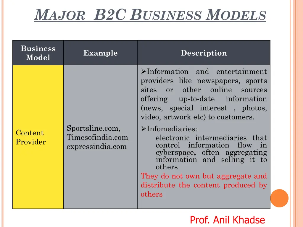 m ajor b2c b usiness m odels 2