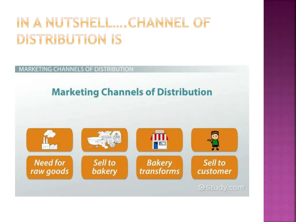 in a nutshell channel of distribution is