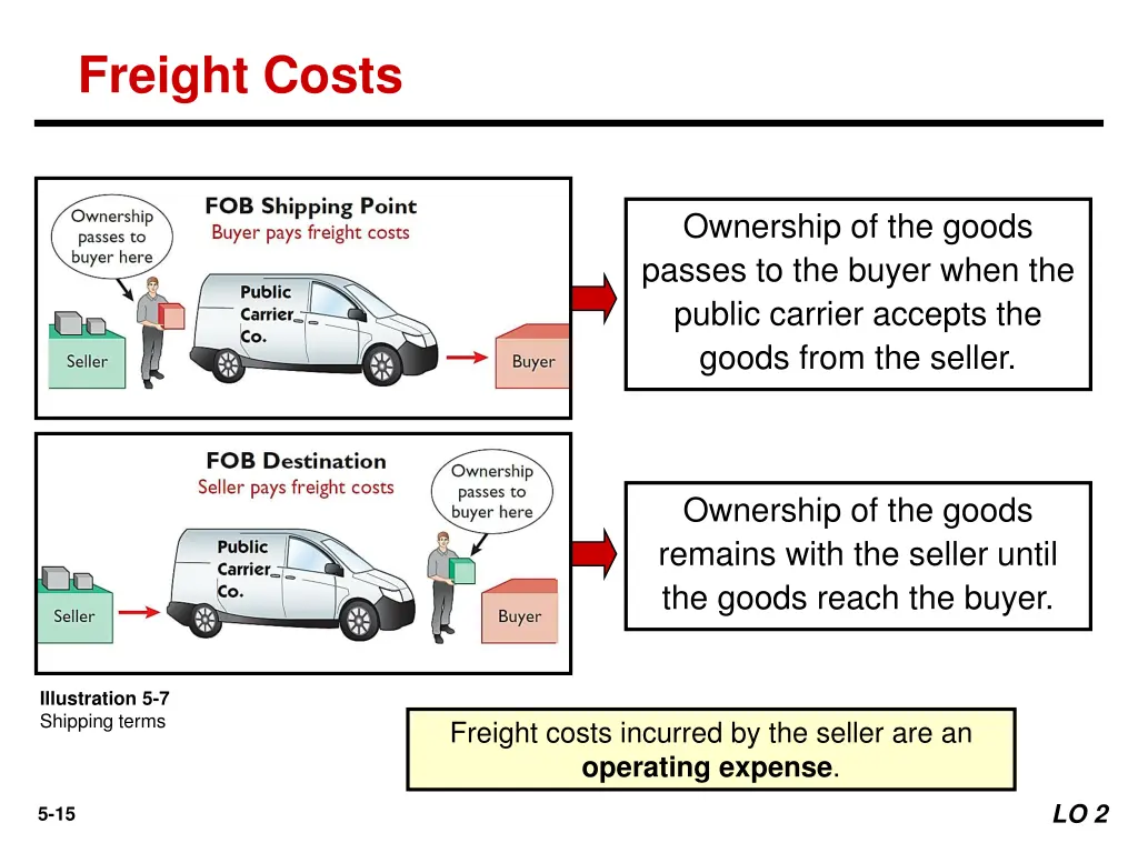 freight costs