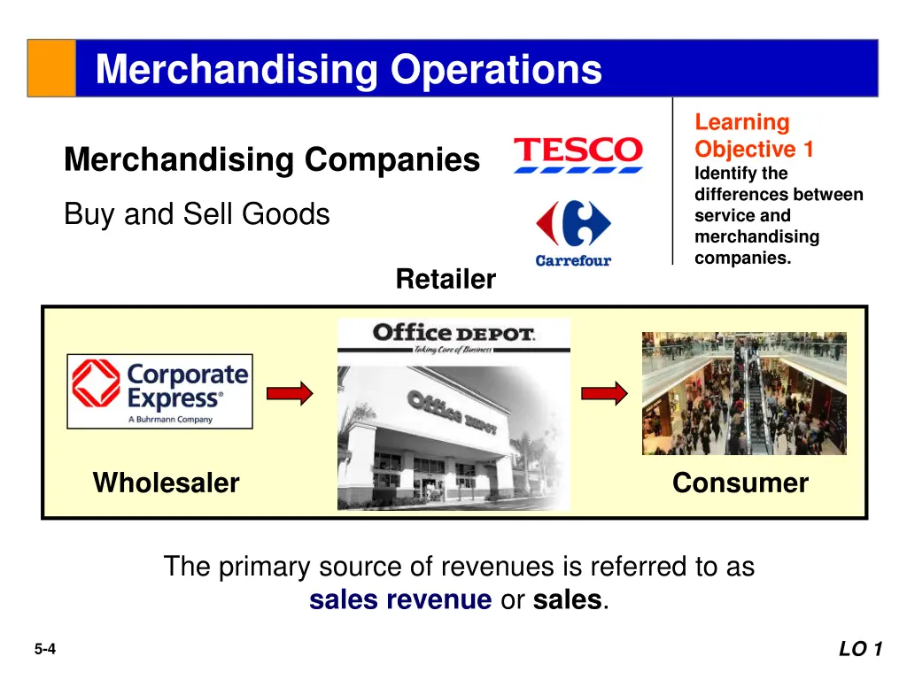 merchandising operations