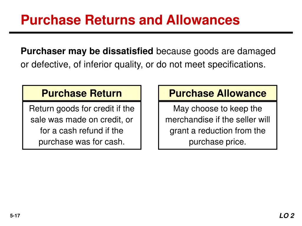 purchase returns and allowances