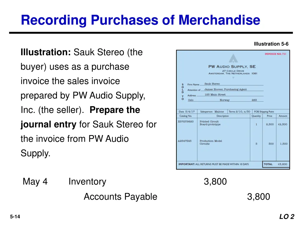 recording purchases of merchandise 1