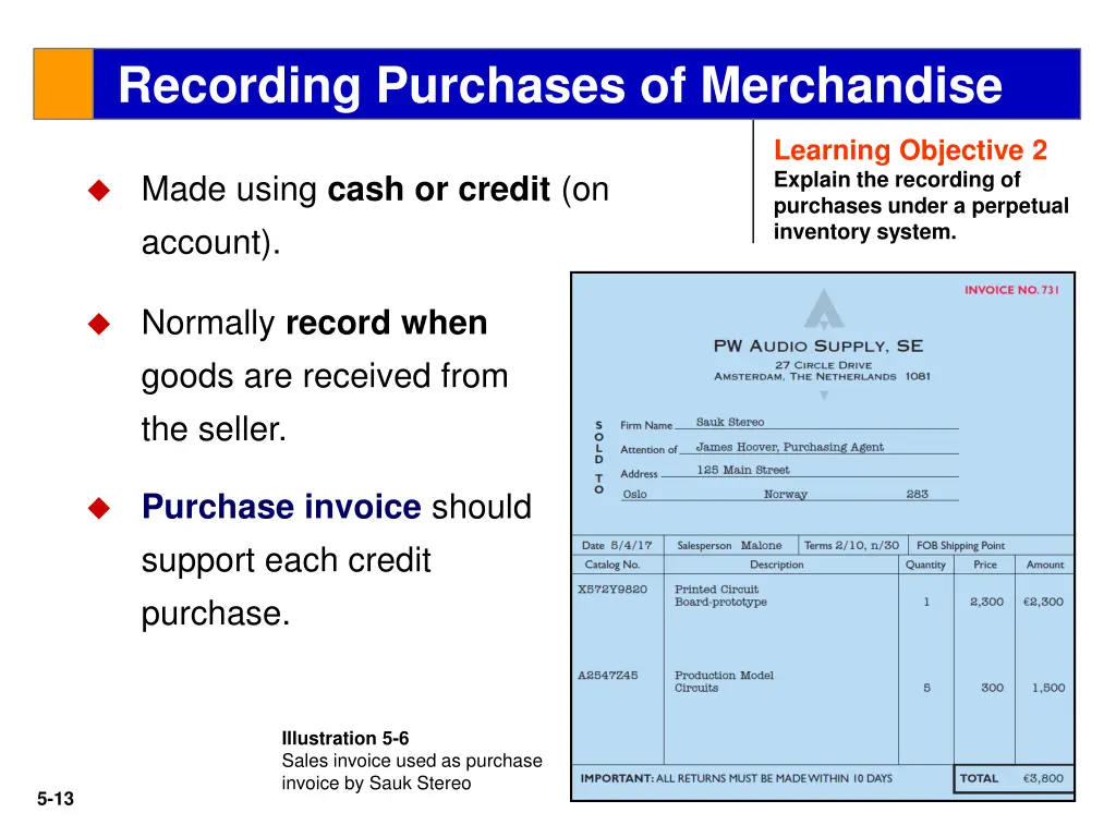 recording purchases of merchandise