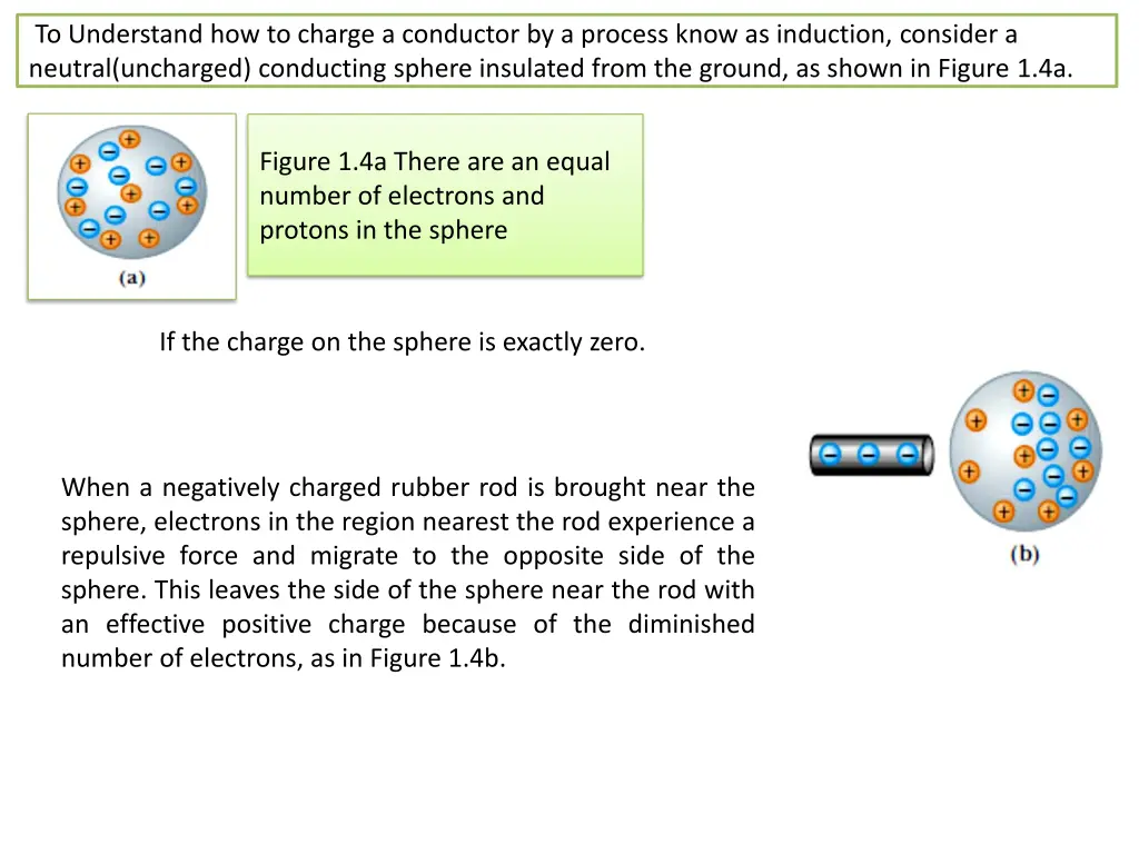 to understand how to charge a conductor