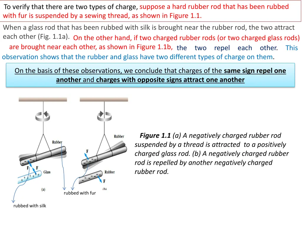 to verify that there are two types of charge