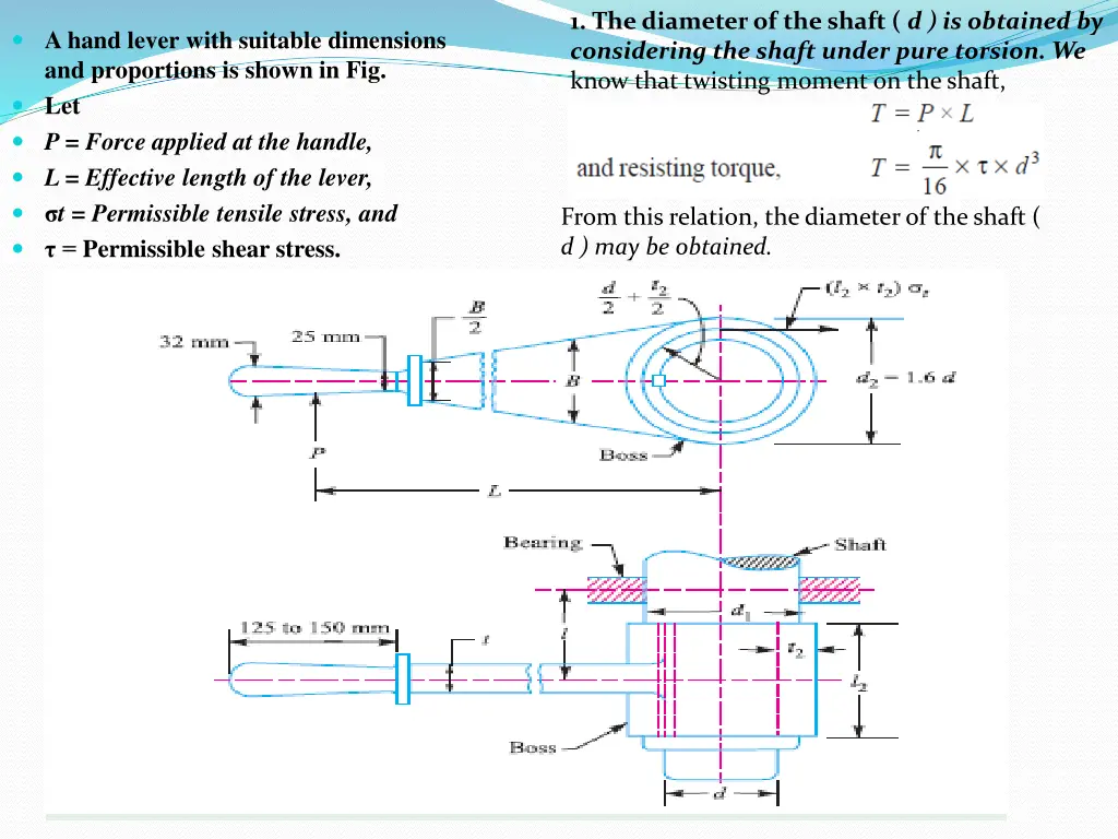 1 the diameter of the shaft d is obtained