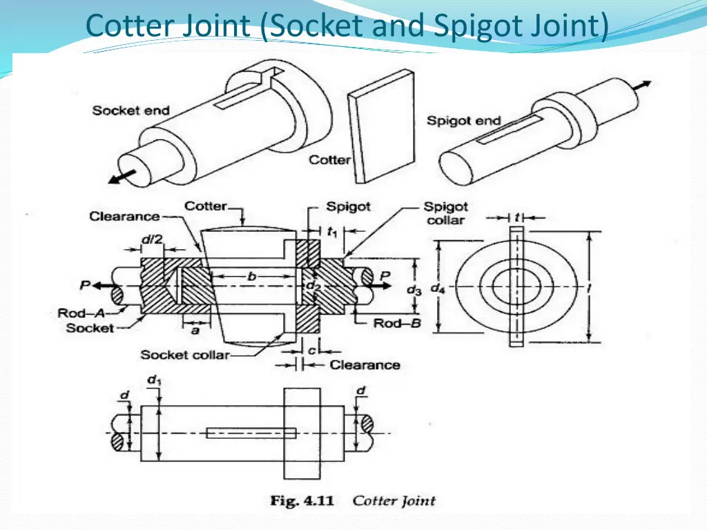 cotter joint socket and spigot joint