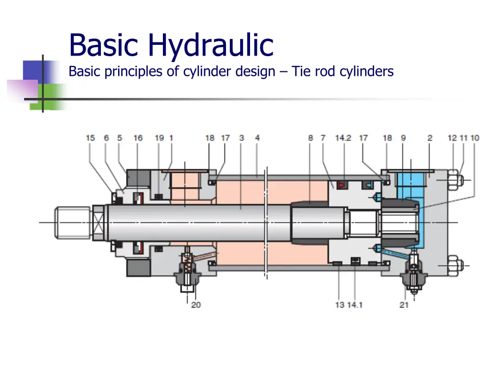 basic hydraulic basic principles of cylinder 1