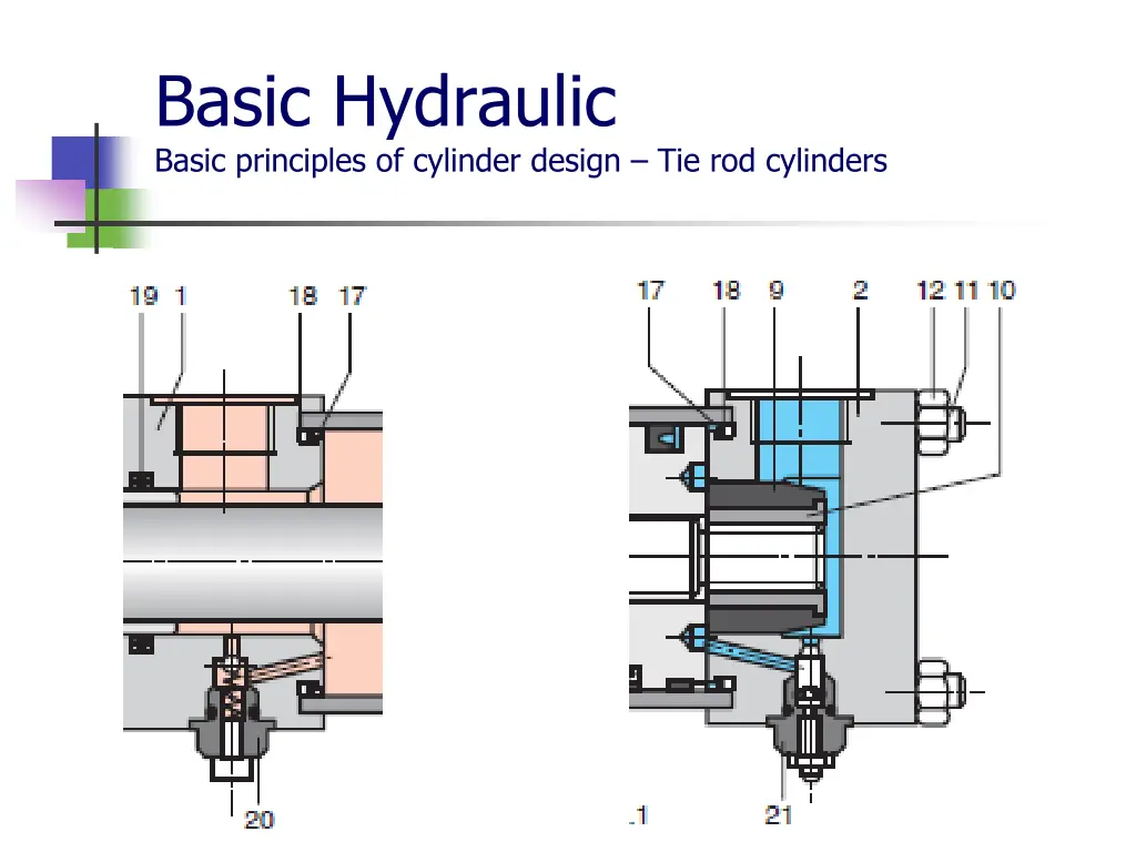 basic hydraulic basic principles of cylinder 2