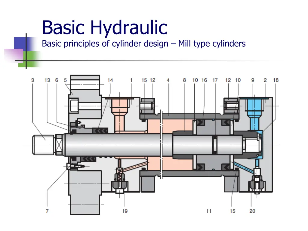 basic hydraulic basic principles of cylinder 4