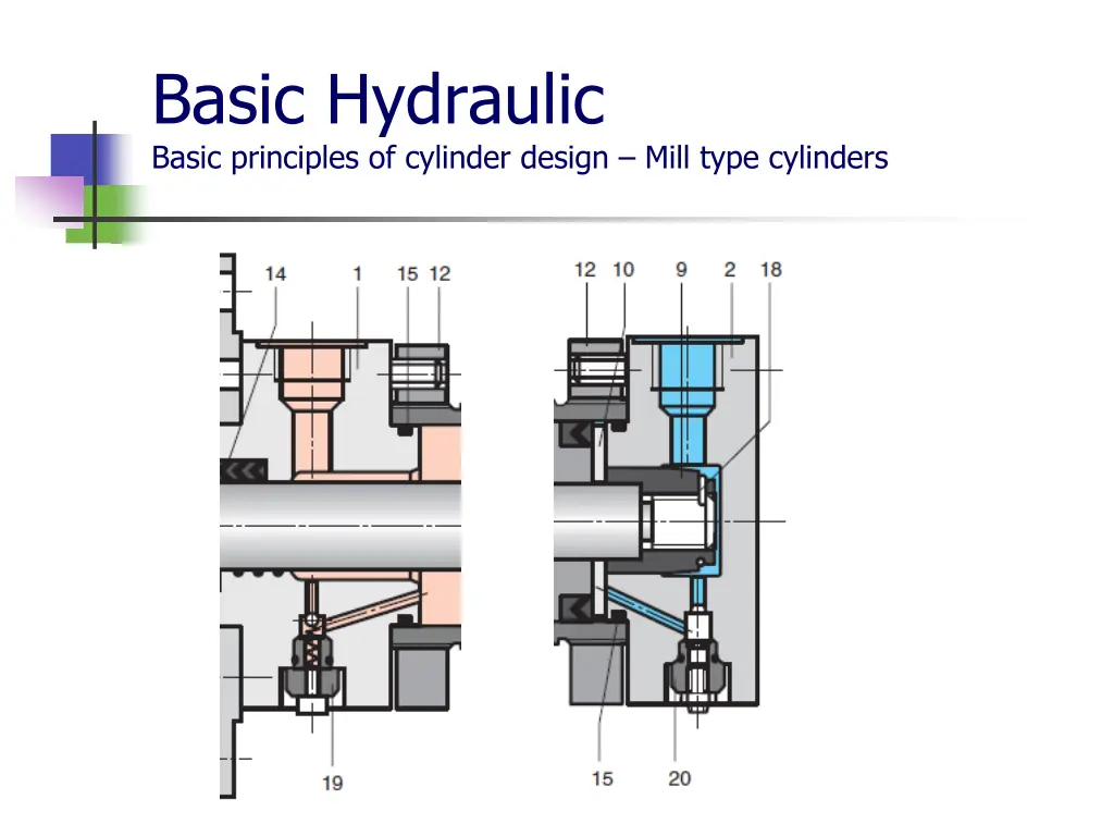 basic hydraulic basic principles of cylinder 5