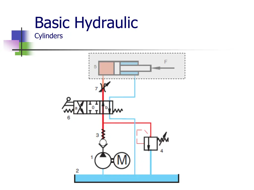 basic hydraulic cylinders