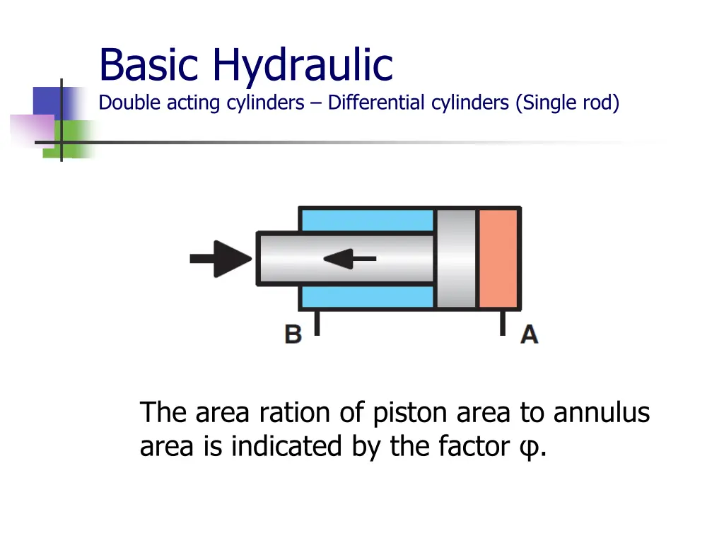 basic hydraulic double acting cylinders 1