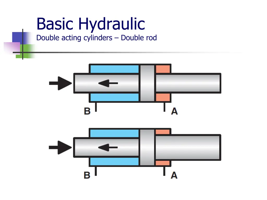 basic hydraulic double acting cylinders double rod